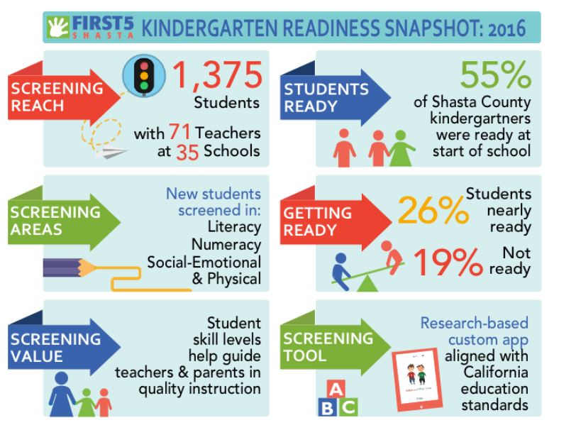 Kindergarten Readiness Snapshot