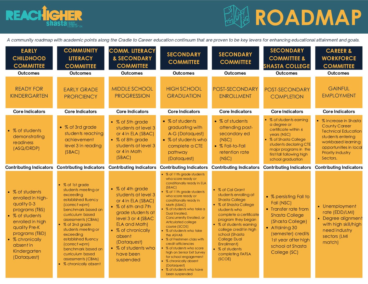 RHS Roadmap